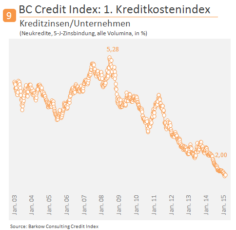 BC_Credit_Index_2015_02_06