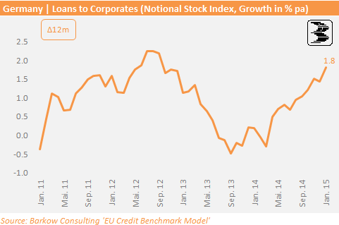 GER_Corp_Loan_Growth_2015_01
