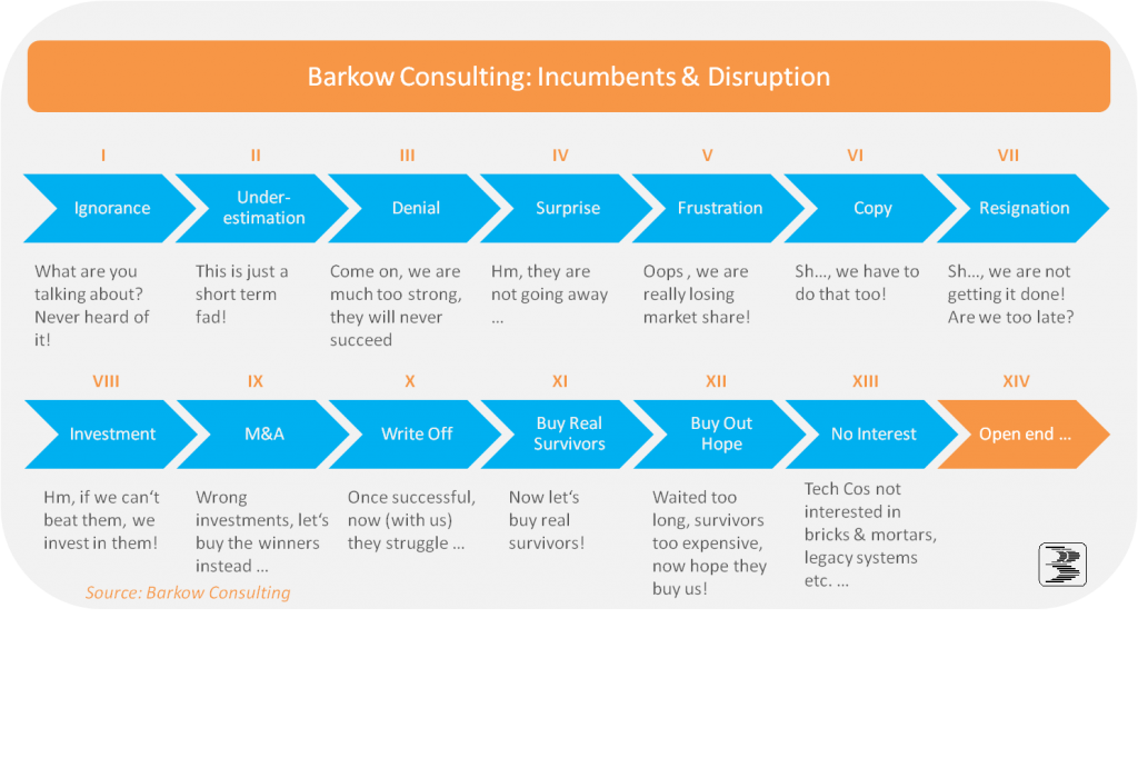 Incumbents_and_Disruption_FinalB