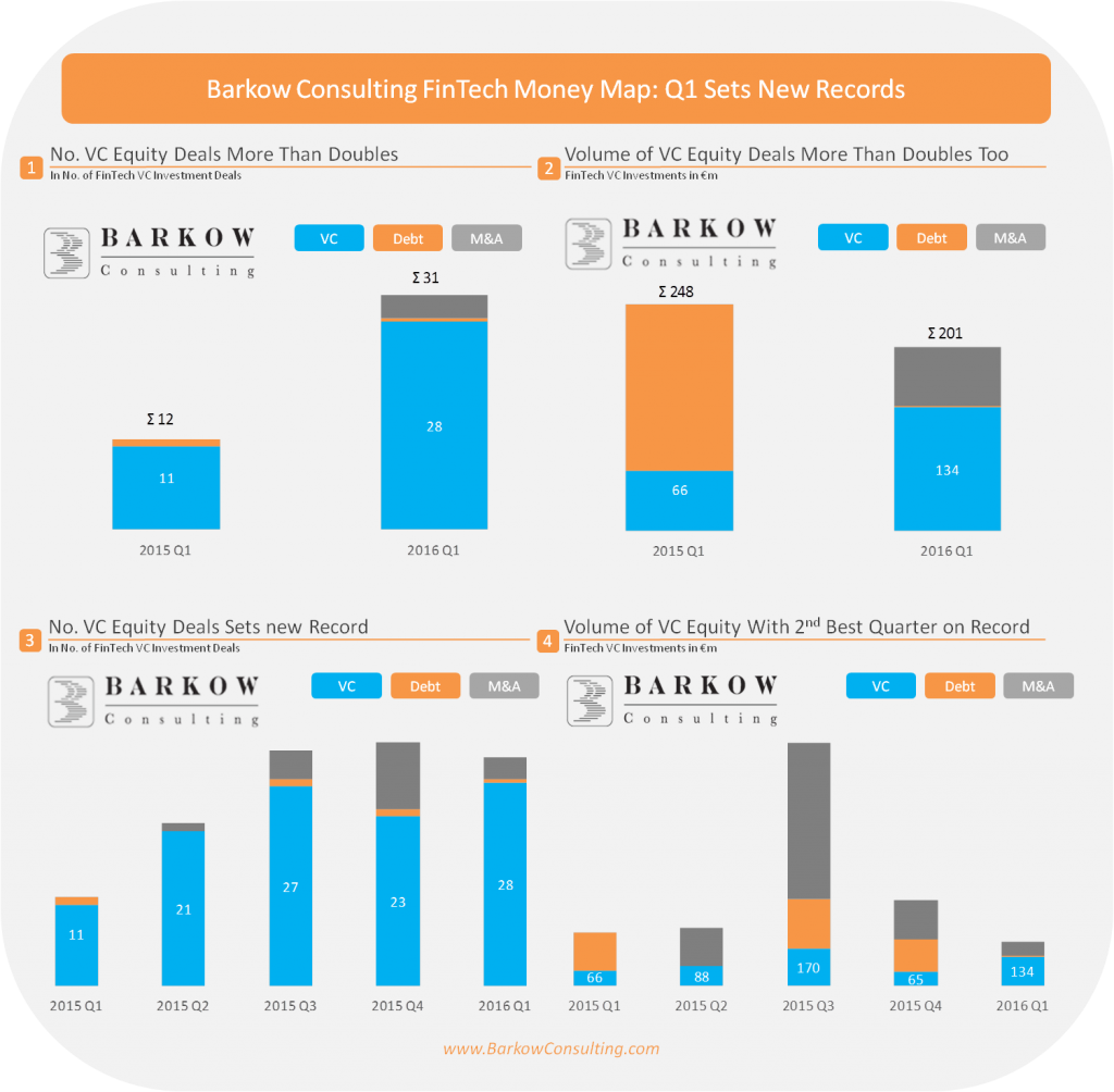 BC_FinTech_MoneyMap_2016_Q1