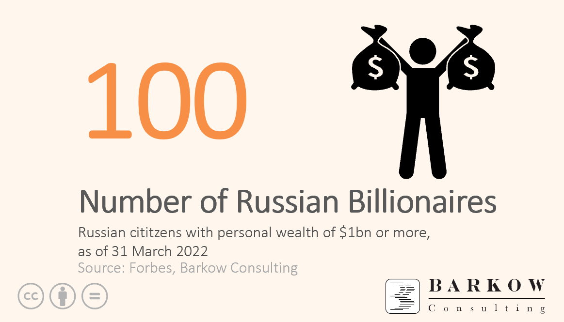 How Many Billionaires Are There In Russia