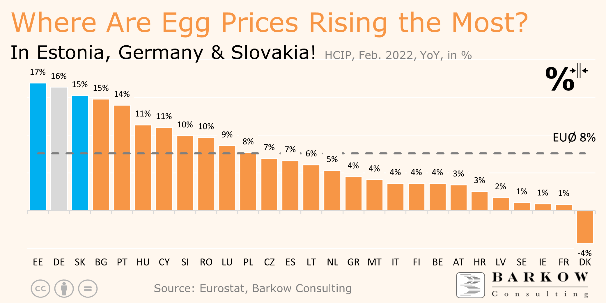Average Price Of Eggs 2025 Paul T Pippin