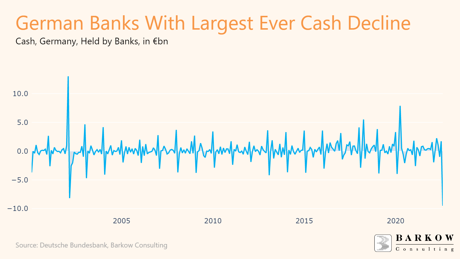 flash-cash-crash-of-german-banks-in-july-barkow-consulting