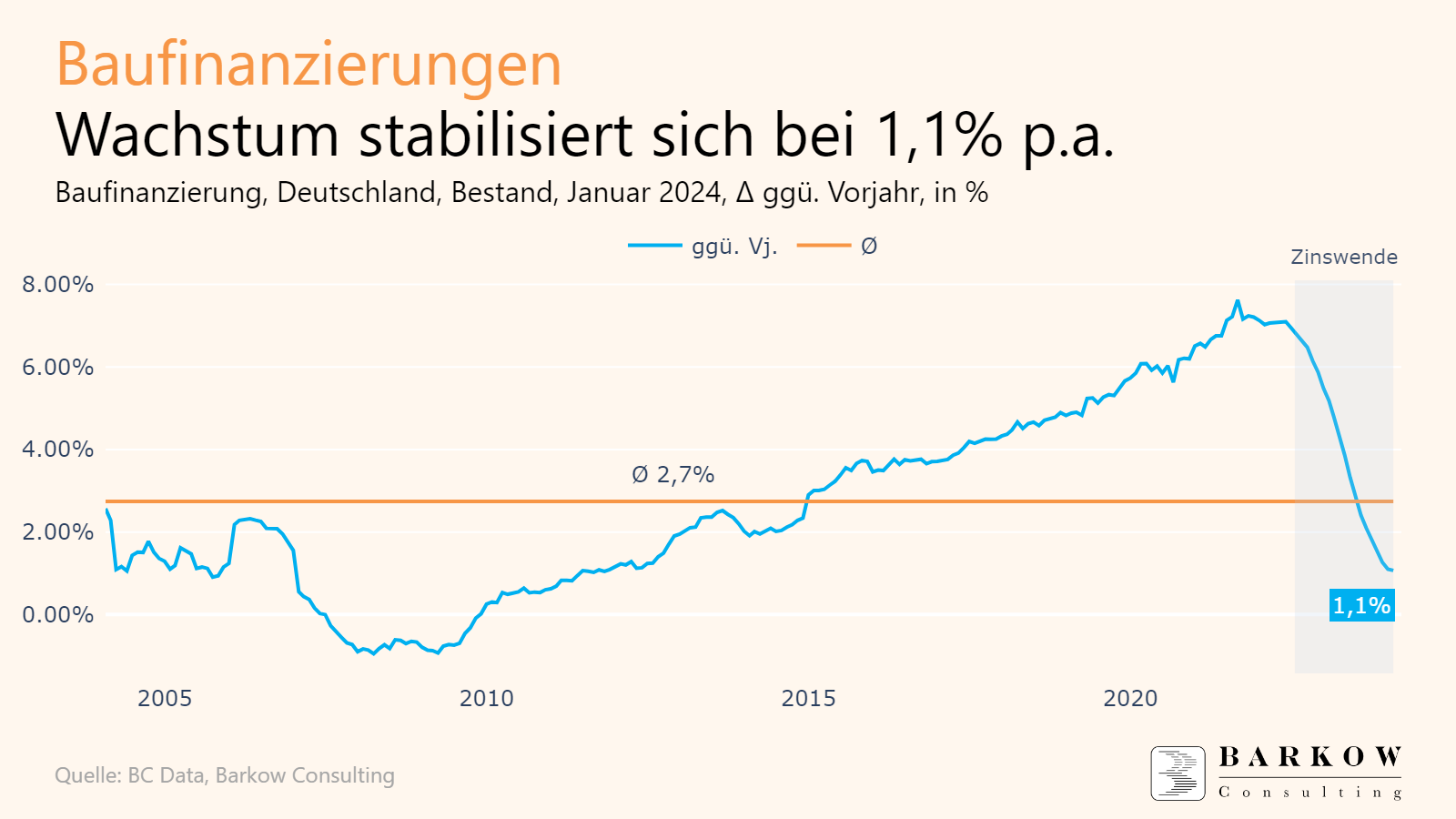 Erste Zeichen der Stabilisierung Barkow Consulting
